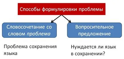 Cum de a determina poziția autorului Cum de a determina poziția autorului