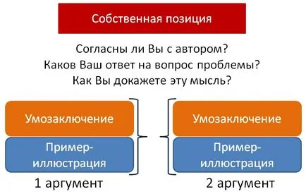 Cum de a determina poziția autorului Cum de a determina poziția autorului