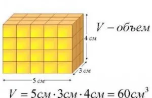 Cum se calculeaza aria unui dreptunghi Cum se calculeaza aria unui dreptunghi