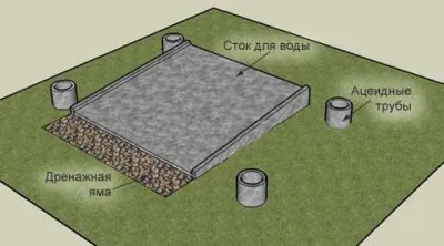 Cum de a face duș cel mai exterior