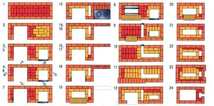 Cum de a construi un grătar la cabana Cum de a construi un grătar la cabana