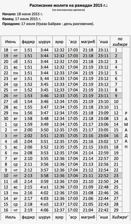 Cum să păstrați Ramadan