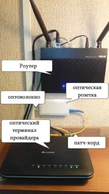 Fibră optică la internet de la Rostelecom