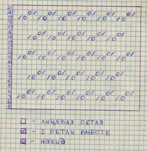 Cum să Knit eșarfe