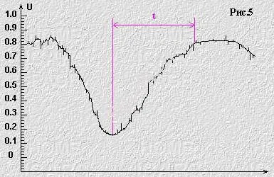 Cum sonda lambda