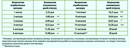 Cum se calculează de vânzare