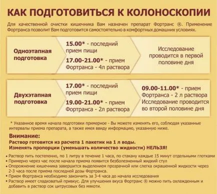 Verificarea gut
