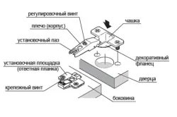Dulap cu mâinile sale în conformitate cu Dulap cu mâinile sale în conformitate cu