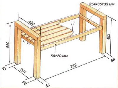 Cum de a construi un banc Cum de a construi un banc