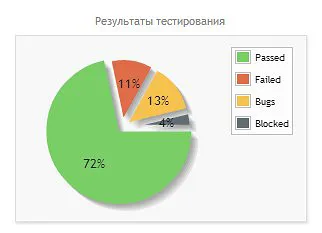 Ce este o listă de verificare Ce este o listă de verificare