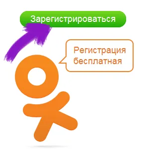 Cum de a crea site-ul și colegii dvs.