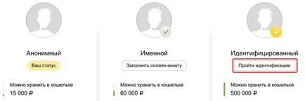 Cum sa faci bani Yandex