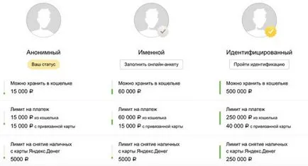 Cum sa faci bani Yandex