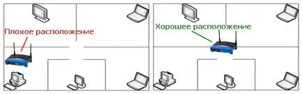 Cum de a crește WiFi router semnal