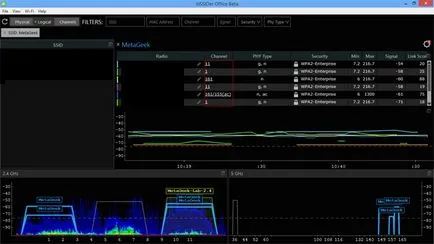 Cum de a crește WiFi router semnal