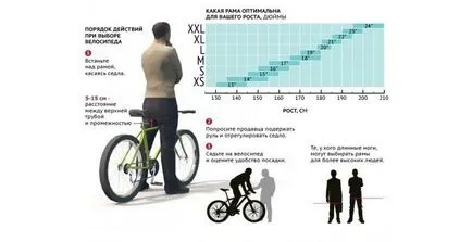 Cum de a alege o bicicletă de greutate Cum de a alege o bicicletă de greutate