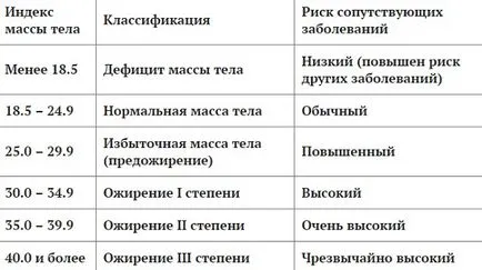 Cum de a determina greutatea ideală pentru tine