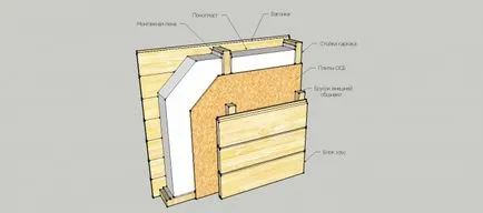 Construcția cadrului de garaj Construcția cadrului de garaj