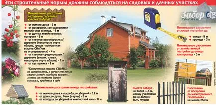 Construi o casă cadru cu propriile mâini pentru a