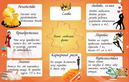 Cum au fost hărți