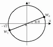 Ce este un modul al unui număr complex