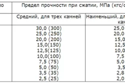 Care este blocurile de argilă expandată