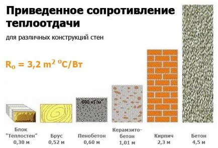 Care este blocurile de argilă expandată