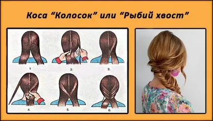 Opțiuni pentru împletitură Opțiuni pentru împletitură