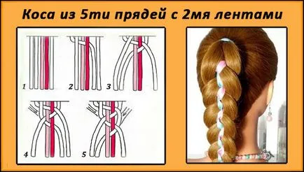 Opțiuni pentru împletitură Opțiuni pentru împletitură