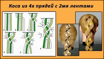 Opțiuni pentru împletitură Opțiuni pentru împletitură