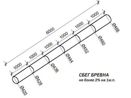 Cum de a determina capacitatea cilindrică Cum de a determina capacitatea cilindrică