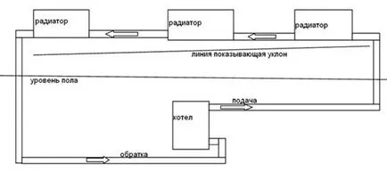 Care este sistemul de încălzire din Leningrad Care este sistemul de încălzire din Leningrad