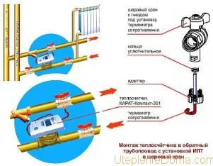 Cum să luați citiri ale contorului de energie termică Cum să luați citiri ale contorului de energie termică
