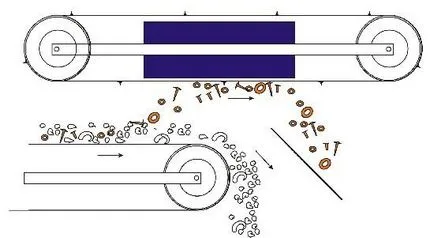 Cum de a comanda un magnet