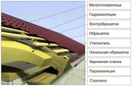 Ca cu capac metalic Ca cu capac metalic