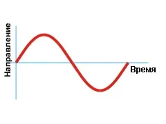 Care este formula de stres