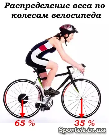 Cum de a alege o bicicletă de greutate Cum de a alege o bicicletă de greutate