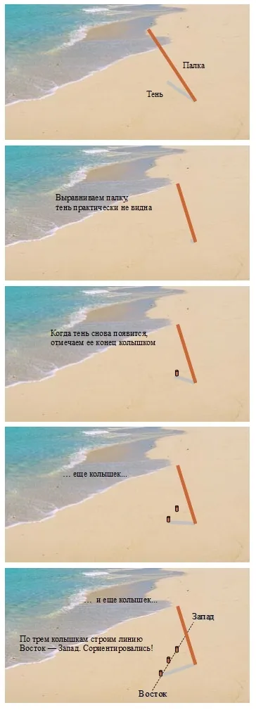 Pe măsură ce soarele răsare și apune