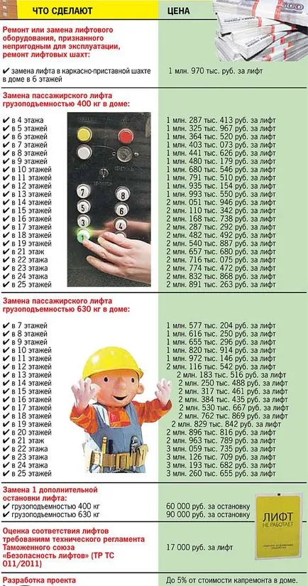 Calcul revizie
