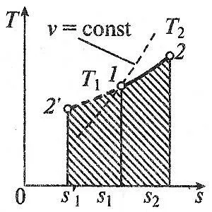 proces adiabatic, care este