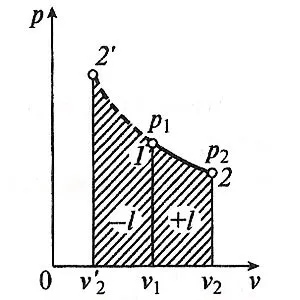 proces adiabatic, care este