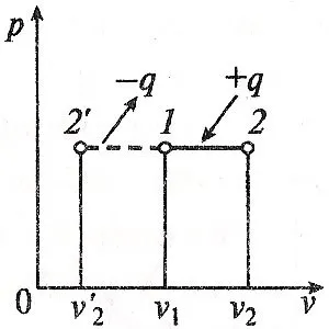 proces adiabatic, care este