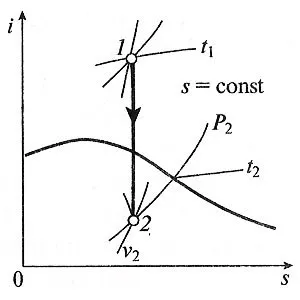 proces adiabatic, care este