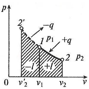 proces adiabatic, care este