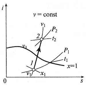 proces adiabatic, care este