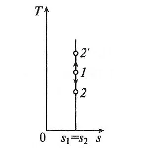 proces adiabatic, care este