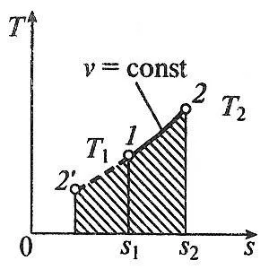 proces adiabatic, care este