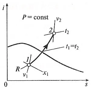 proces adiabatic, care este
