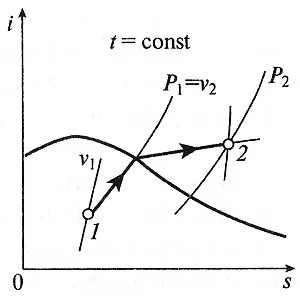 proces adiabatic, care este