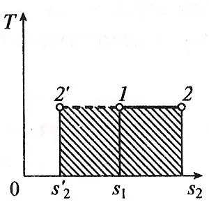 proces adiabatic, care este